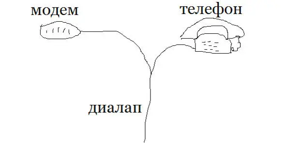 А вот эта схема явно сделала предыдущий материал понятней для некоторых - фото 31