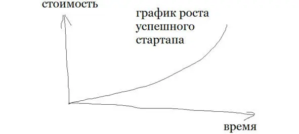 Проблема 2000 года к апокалипсису не привела Нет это не проблема конкретно - фото 34