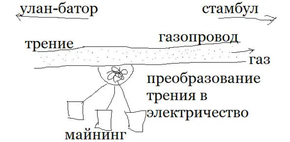 Юные криптоинвесторы смеялись громче всех Ситуация та же что и на прошлой - фото 35