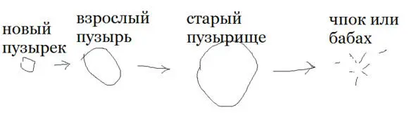 Так же и тут Реальная часть стоимость криптовалюты без спекуляции - фото 36