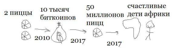 Но самый настоящий даркнет образовался в другом неожиданном месте - фото 37