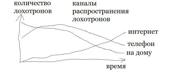 Зачем все это Ведь теперь есть интернет Ну и раз мы говорим про самые - фото 39