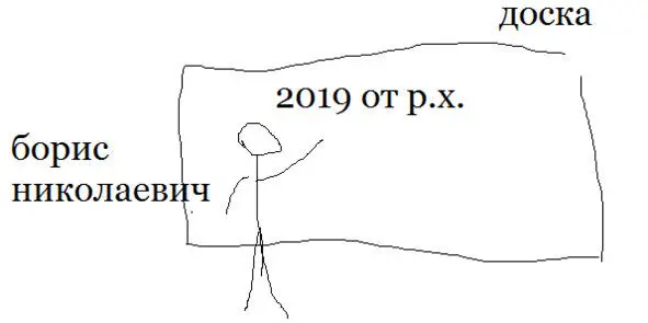 Итак шел 2019 год Сентябрь если быть точным Человечество находилось на - фото 4