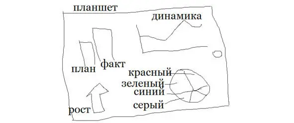 Дашборд выглядел примерно так как на схеме История с проектом длилась - фото 44