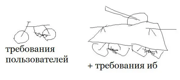 Еще был важный момент информационные технологии вообще развиваются с - фото 45