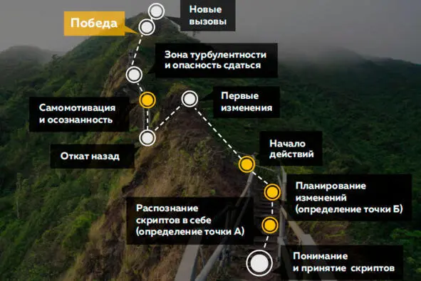 Путь физиков Надеюсь что с этапом А мы разобрались По этапам E F I и - фото 3