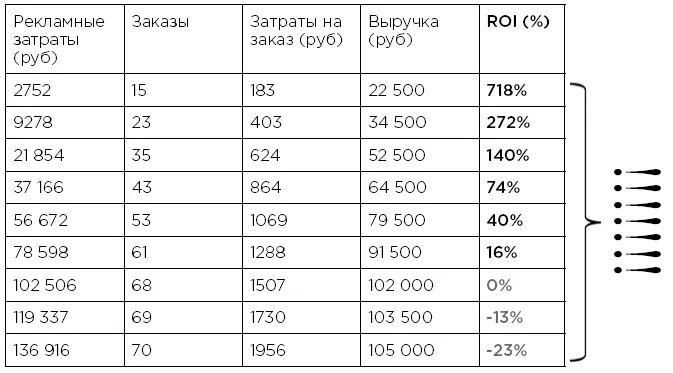 На самом деле никакого парадокса в этом нет Если посмотреть внимательно на - фото 20