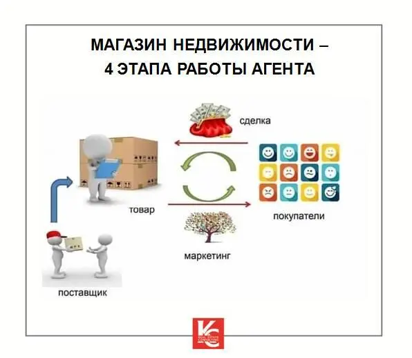 Рисунок 1 Представьте что вы решили открыть магазин Какой товар мы возьмем в - фото 2