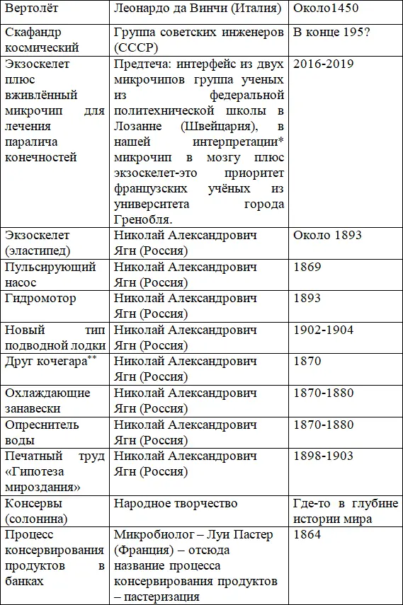 Интерпретация другое прочтение действия Друг кочегара - фото 51