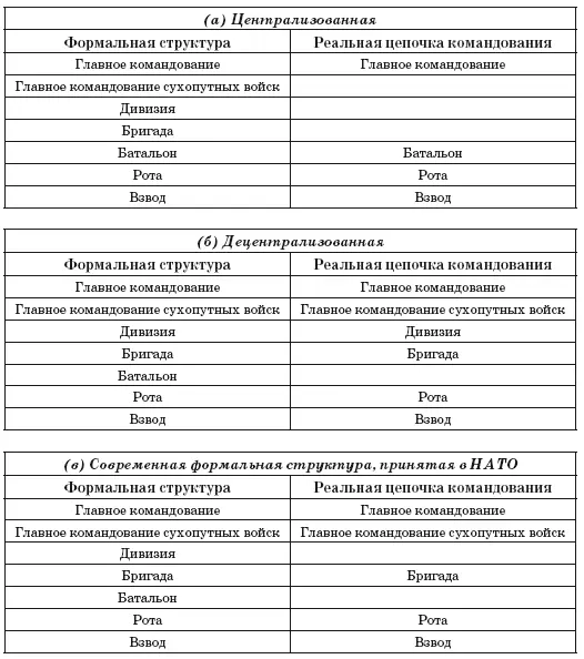 Хотя может показаться что местонахождение основного центра контроля и связи - фото 2