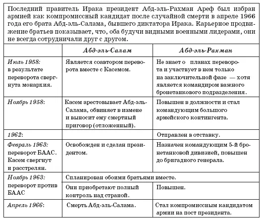 При анализе информации нужно конечно иметь в виду что важность того или - фото 7
