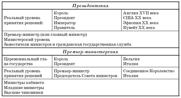 Сильный человек может не быть главным министром и вообще не занимать никакого - фото 12