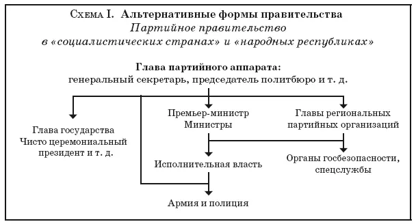 Мы должны помнить что в силу разных причин фигуры в правительстве могут быть - фото 13