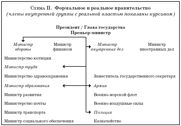 Церемониальные фигуры Их не надо подвергать аресту Популярного среди - фото 14