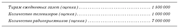 Эта статистика преуменьшает роль радио и телевидения так как влияние прессы - фото 15