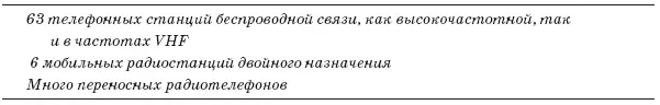 В США нет общенациональных сетей полицейской связи но Министерство обороны - фото 16