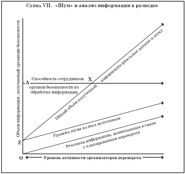 Даже если органы безопасности смогут отделить реальные сведения от шума они - фото 22