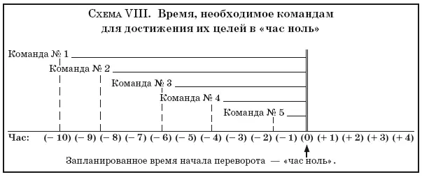 Если мы дадим командам десять часов на подготовку к действиям направив им - фото 23