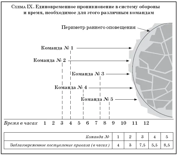 Цели Б второочередные Это технические объекты как правило без усиленной - фото 24