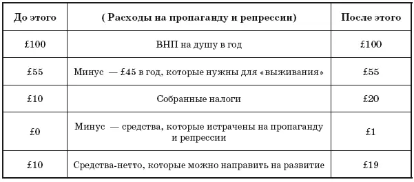 Таким образом потратив в течение года на пропаганду и создание эффективной - фото 27
