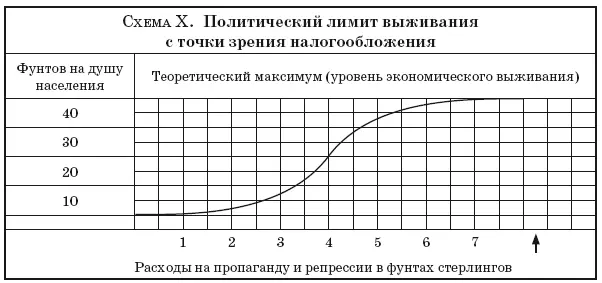 Максимальная безопасность и нулевое экономическое развитие Это формула - фото 28