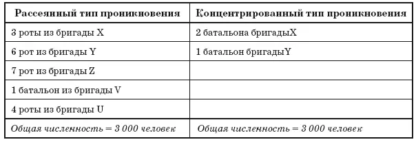 а Гражданская группа проникновения очень небольшая состоящая из - фото 30