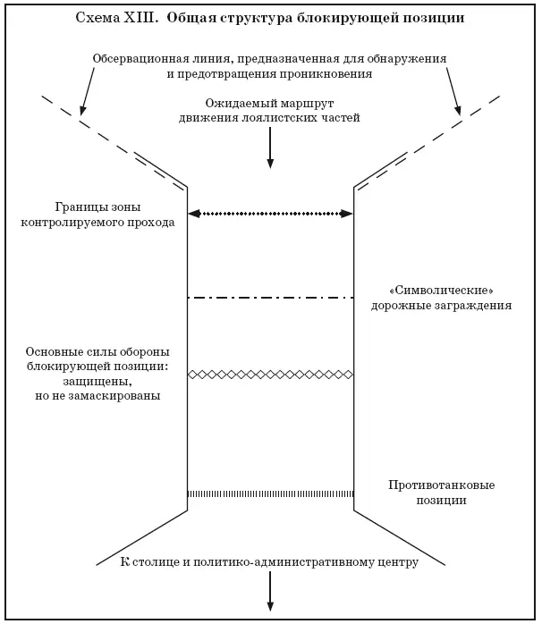 Операция блокирующих сил является полной противоположностью засаде если - фото 32
