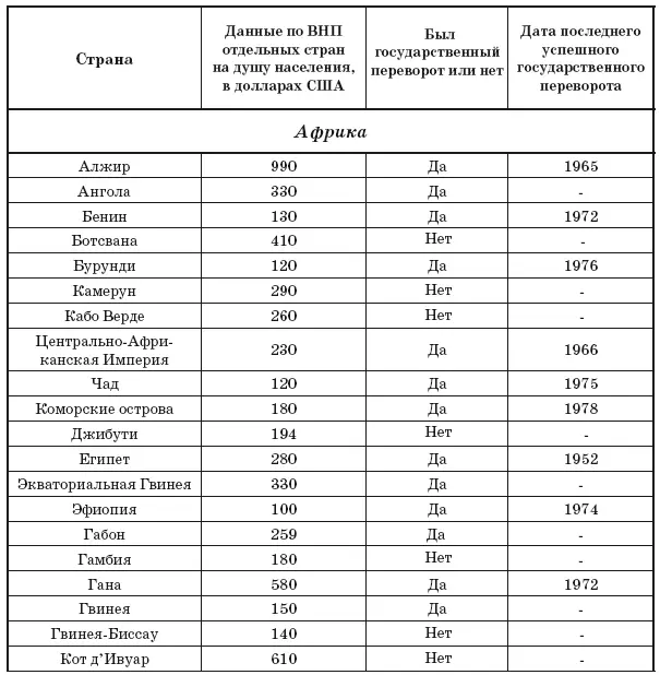 1В условиях Кампучии оценки ВНП не имеют значения Список составлен в то время - фото 33