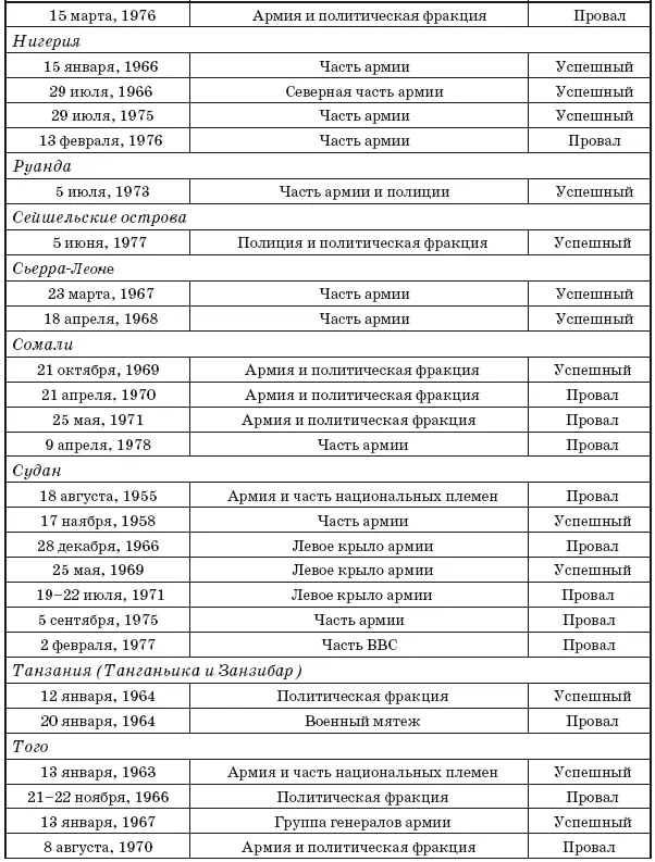 Государственный переворот Практическое пособие - фото 41
