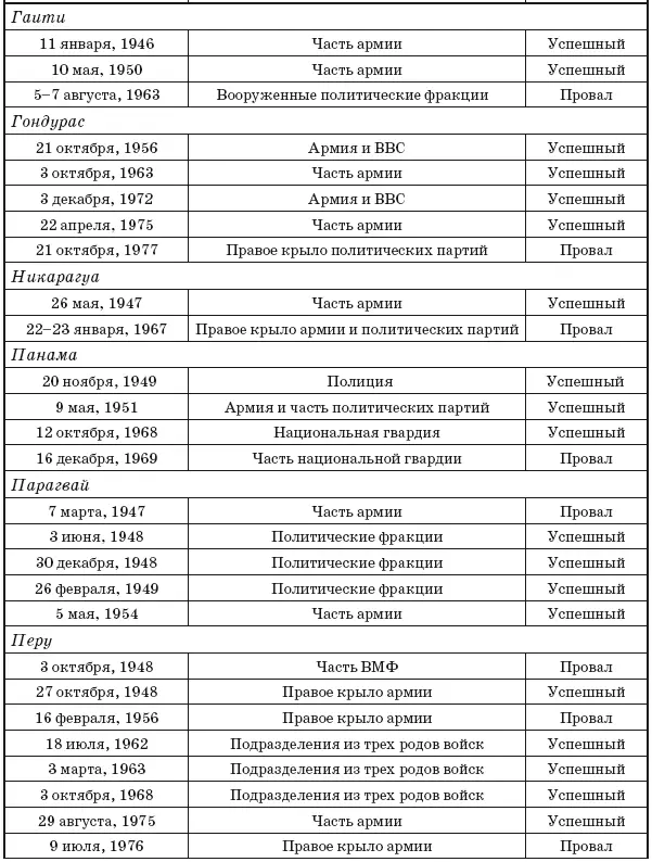 3Военные лидеры выступили с угрозой сместить существующую власть если не будет - фото 46