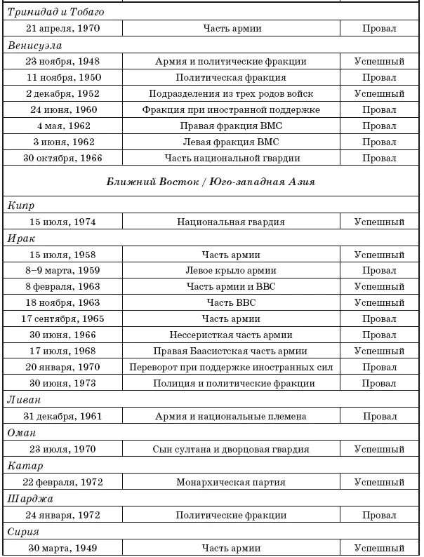 3Военные лидеры выступили с угрозой сместить существующую власть если не будет - фото 47