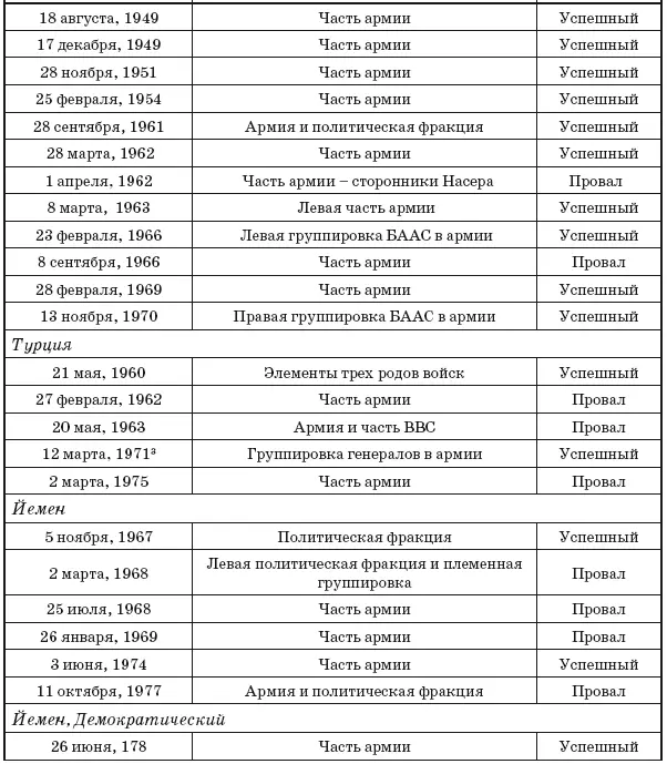 3Военные лидеры выступили с угрозой сместить существующую власть если не будет - фото 48