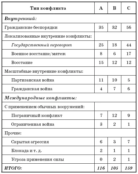 Труды Эдварда Люттвака Анализ уже изданных в России и еще не переведенных - фото 51