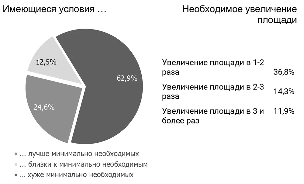 Очевидно что среди тех чьи жилищные условия хуже чем представления о - фото 8