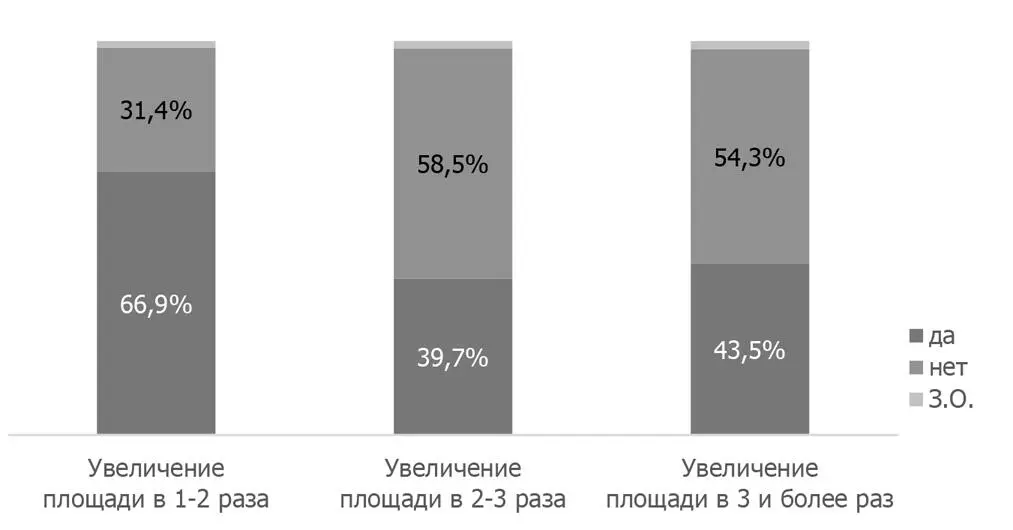 Соотношение имеющейся площади и желаемой ее величины показывает что - фото 9