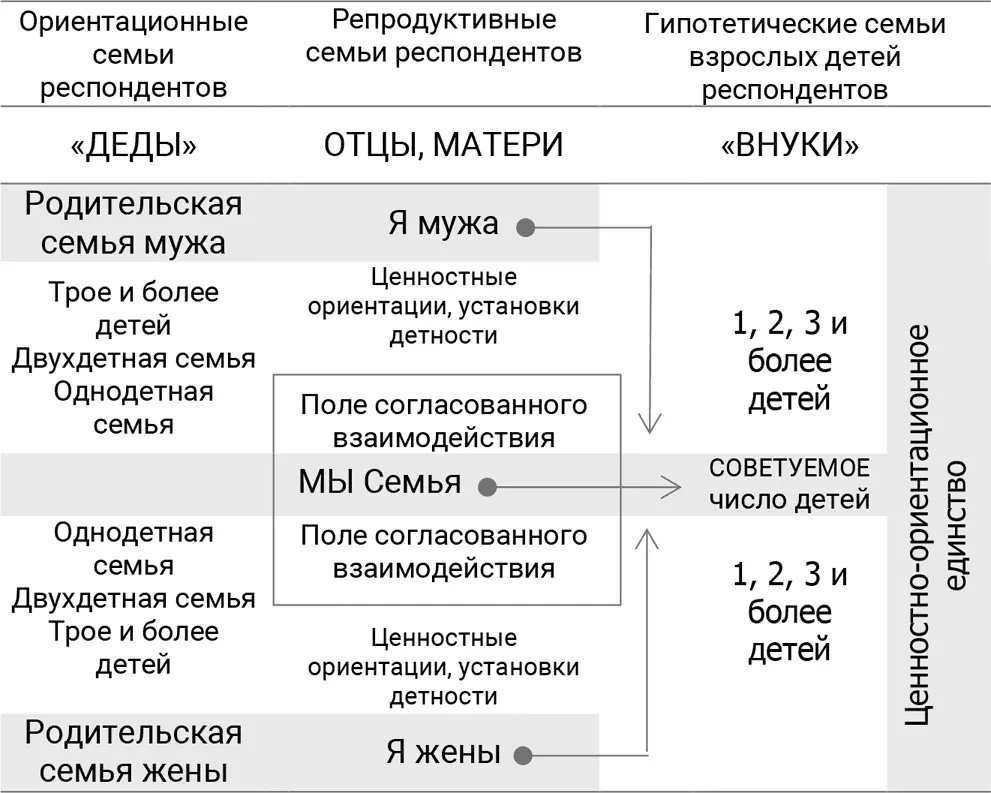 На рис 12 схематично представлен интерес авторов одновременного опроса мужей - фото 11
