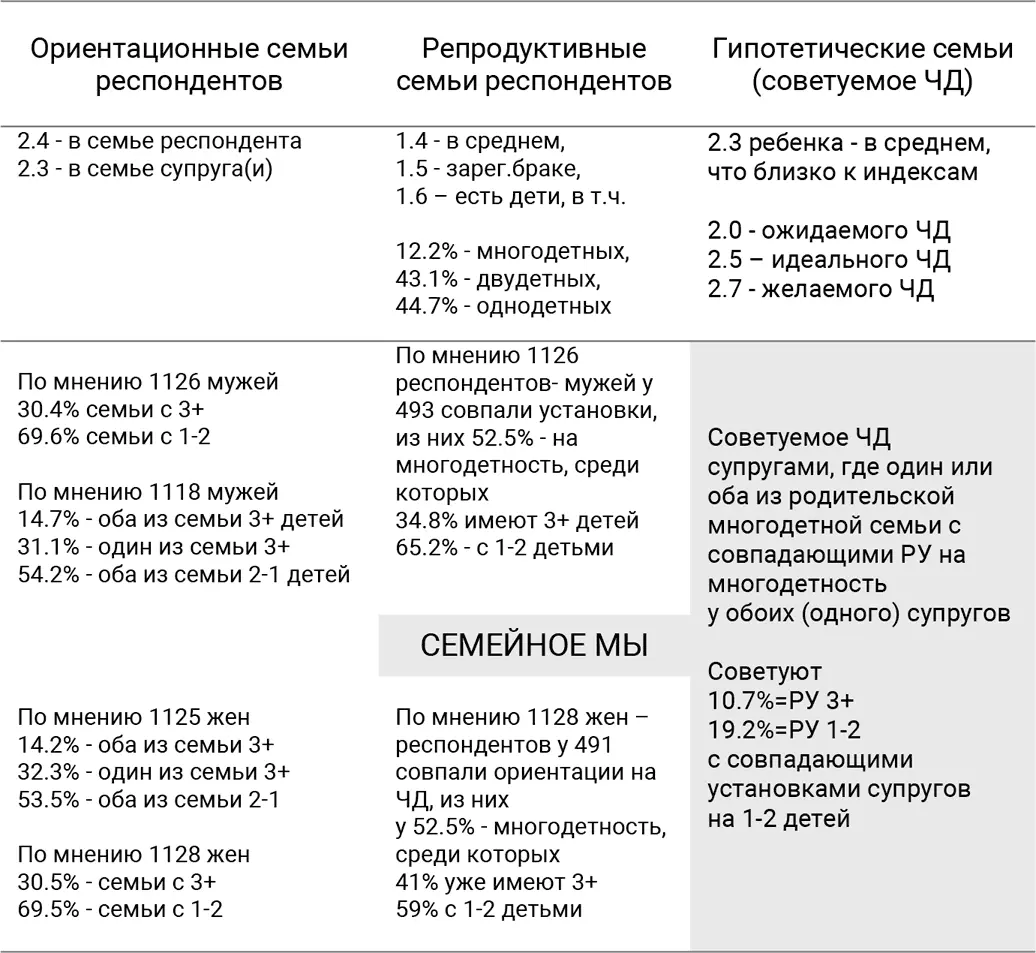 Сорокалетние и старше респонденты в родительских семьях своих и супруга - фото 12