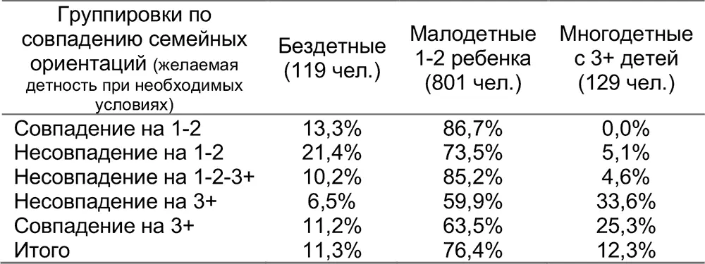 Настоящее воздействие супругов друг на друга родителей на детей осуществляется - фото 14