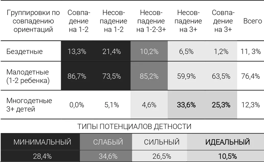 Интерес вызывают впервые полученные данные по интервалам рождений и по среднему - фото 16