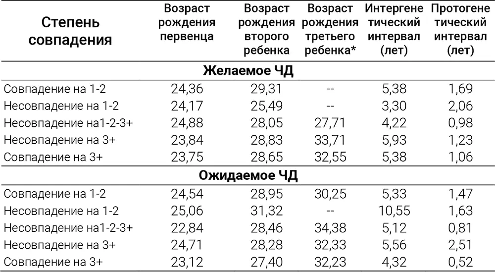 Итак наличие зоны согласованного семейного МЫ семейной солидарности и - фото 17