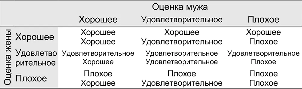 Обычно проводить анализ всех групп довольно затруднительно и в зависимости от - фото 20