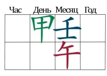 Например если ДД 甲 рождается в месяц 午встречает 壬 как Вызов власти либо 丙 卯 - фото 12