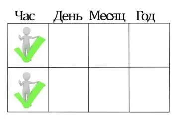 Богатство желательно получать в гороскопе сидящем в часе на фазе Процветания - фото 8