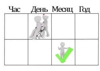 Если в месяце сезонеполучает Богатство на структуре то Тело слабое и если - фото 9