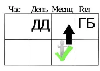 Когда в карте используется Богатство в качестве полезного божества не нужно - фото 10