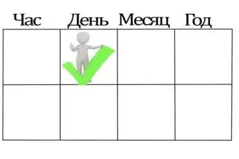 Если человек в судьбе получает в качестве Доминанты дняНебесного столпа дня - фото 3