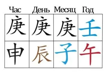 Небесная и Месячная добродетели находятся в 壬 Шнур для казенной печати в 辰 - фото 17