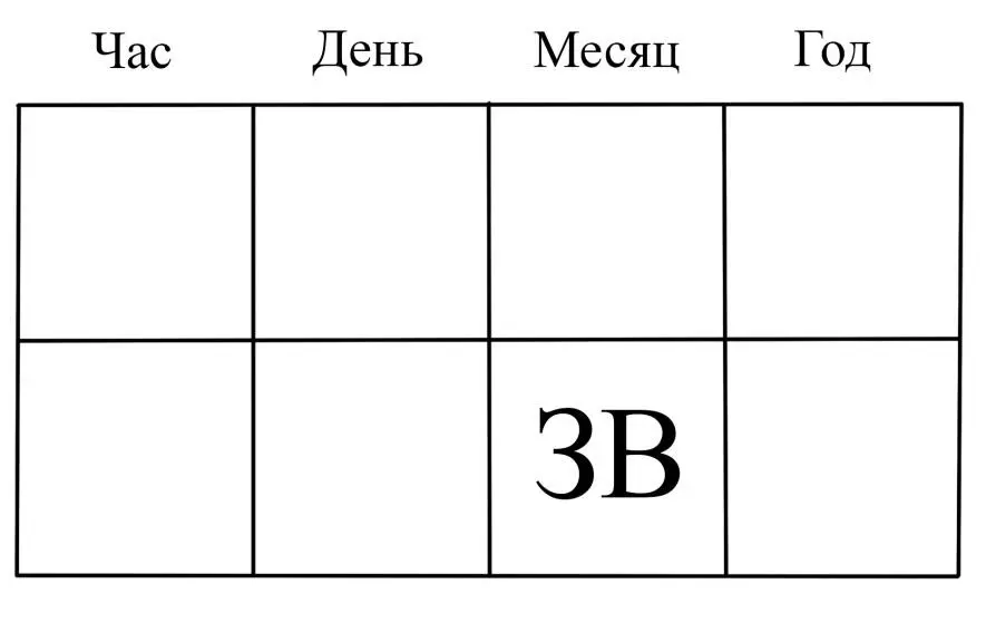 Месяц считается главным Он держит в руках власть через его СНС получают - фото 17