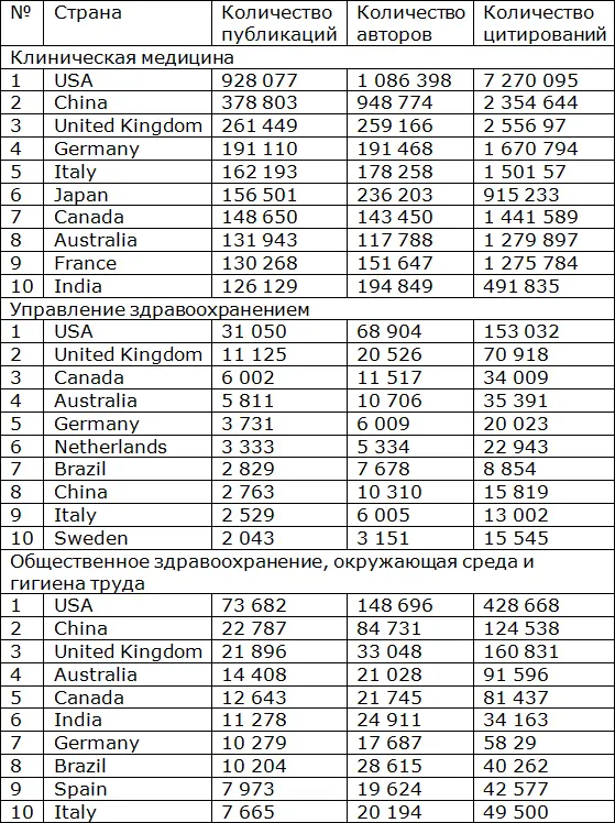 При обосновании актуальности научной работы рейтинга заинтересованности - фото 1