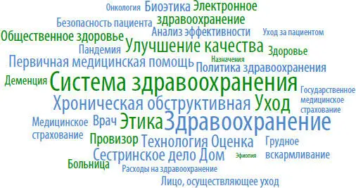 Рисунок 126 Актуальность ключевых слов в разделе Управление - фото 15